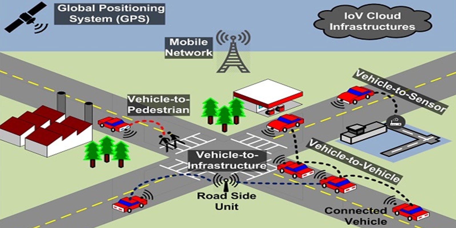 El artículo de investigación de AURAK profundiza en cómo los sistemas de transporte inteligentes (ITS) están impulsando la revolución del tráfico inteligente.